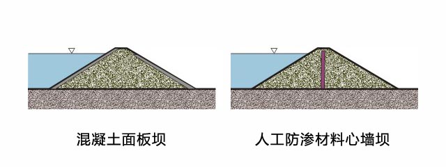 人工防渗材料坝截面图